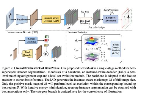 Toradh íomhá ar CNN Deep Learning Slid Share