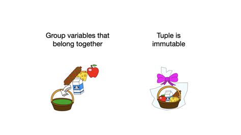 Toradh íomhá ar Python Self-Taught Book