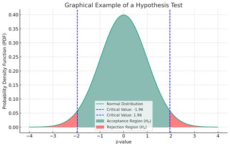 Hypothesis Test Graph Generator に対する画像結果