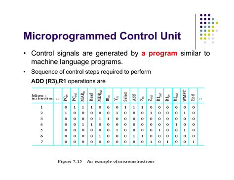 Image result for Design of Control Unit in Java