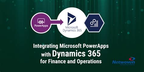 powerapps Dynamics 365 に対する画像結果