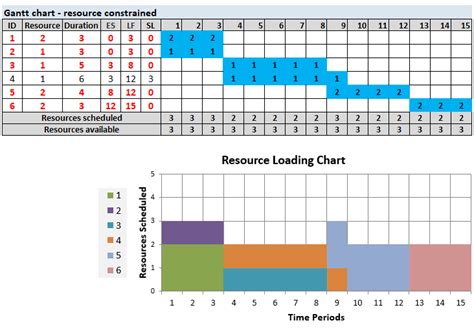 Resource Loading Step Chart に対する画像結果