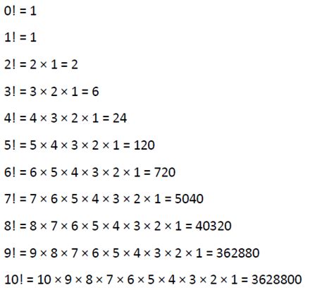 Image result for Factorial Calculation Formula