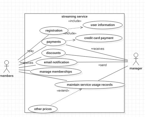 Image result for Assignment Problem Objective Function