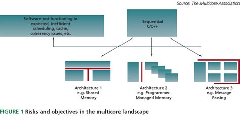 Image result for Principles of Parallel Programming