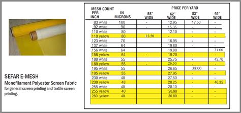 Image result for Screen Printing Mesh Count Chart
