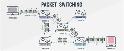 Toradh íomhá ar Packet Switching