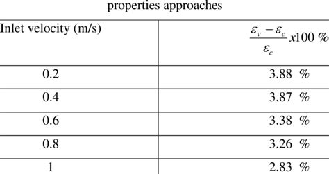 Image result for Variable and Constant Difference