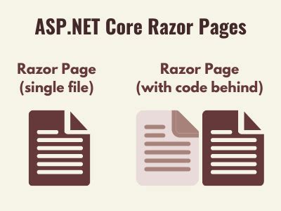 Asp.net Razor Pages Oracle に対する画像結果