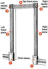 How to Trim Doors with Rossettes に対する画像結果