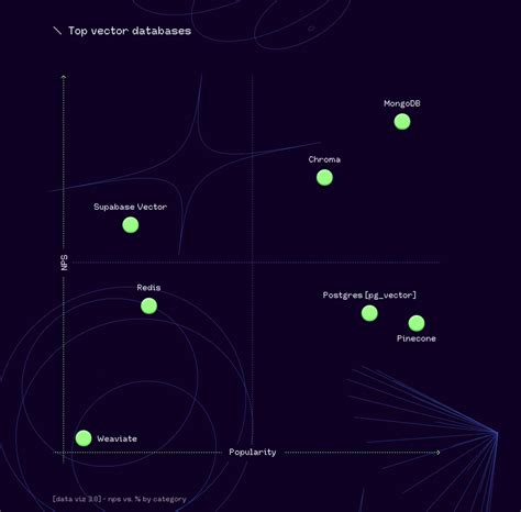 Image result for Different Vector Databases