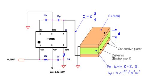 Image result for Capacitive Touch Sensor Output