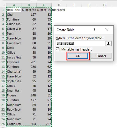 Image result for +How to Convert PivotTable into Normal Table