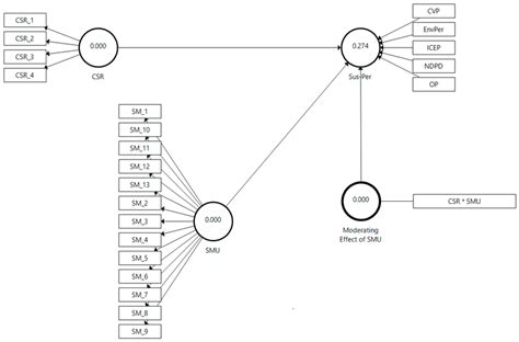 Image result for Data Collection Procedure Framework