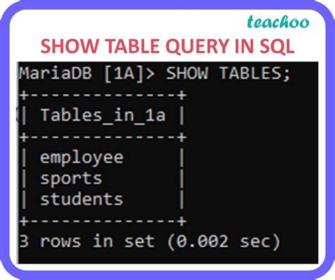 Image result for How Show Table in SQL