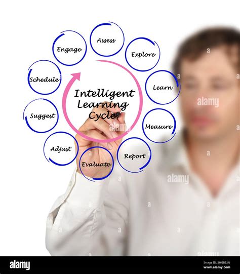 Toradh íomhá ar Intelligent Learning