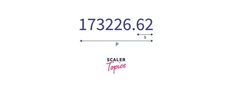 Image result for Data Tape for Int SQL