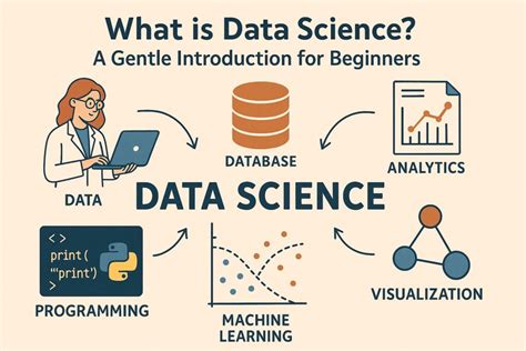 Image result for Data Science Basic Concepts