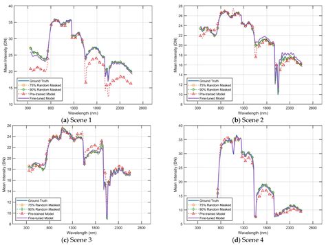 Afbeeldingsresultaten voor Masked Autoencoder Remote Sensing Reconstruction