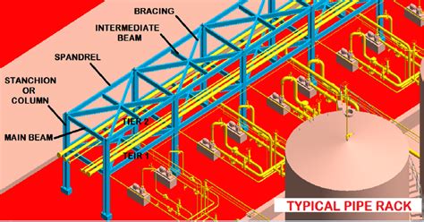 Toradh íomhá ar Pipe Spool Rack Design