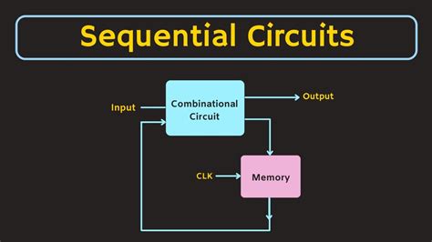 Image result for Synchronous Circuit