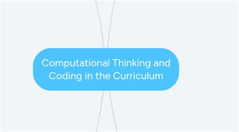 Image result for Computational Thinking Coding