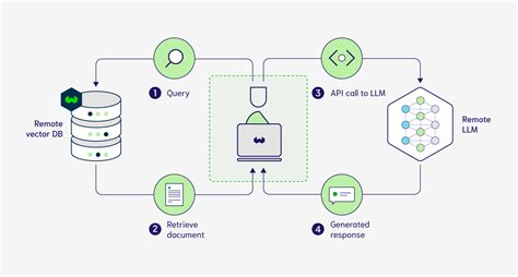 Vector Database Example for LLM Model に対する画像結果