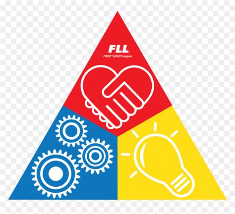 Afbeeldingsresultaten voor FLL First LEGO League Core Values Poster
