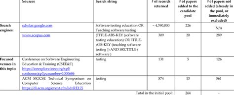 Image result for What Is a Search String