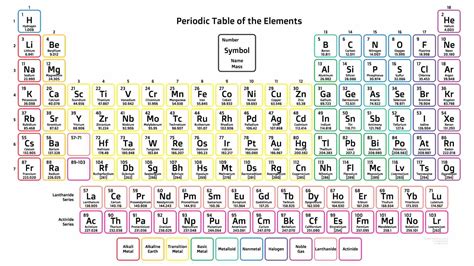 Image result for Periodic Table Basic Colors