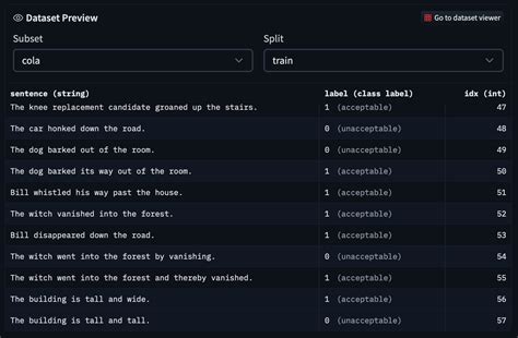 Image result for Machine Learning Dataset Viewer