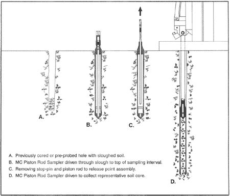 Core Sampler Design に対する画像結果