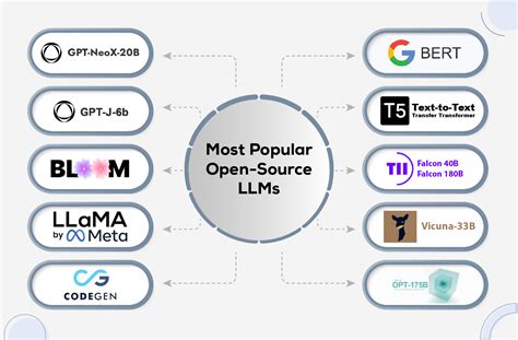 Image result for Open Source LLM Technology Poster