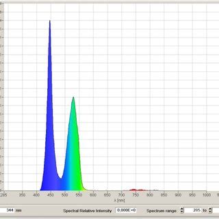 LED Light Source Spectrum に対する画像結果