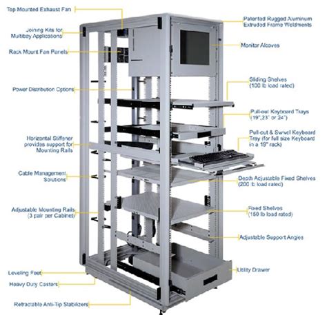 Toradh íomhá ar Server Rack Components