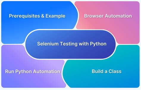 Image result for Python for Selenium