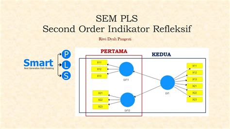 Image result for Sem SmartPLS