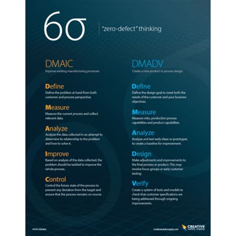 Toradh íomhá ar Zero Defect Paper Poster