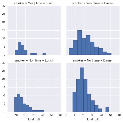 Image result for Very Fine Grid in Python Plots