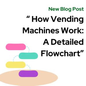 Image result for Working of Automatic Vending Machine Flowchart