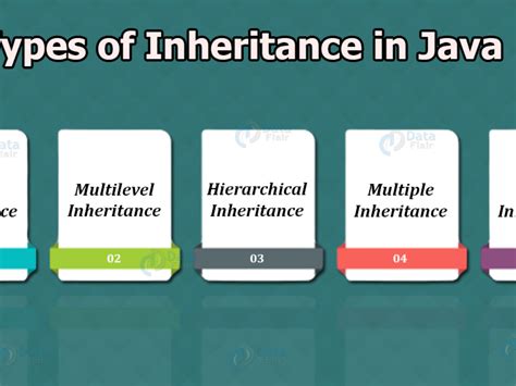 Multiple Inheritance in Java Javatpoint Diagram に対する画像結果