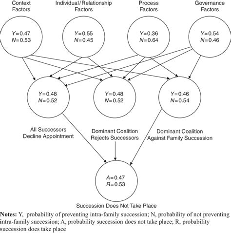 Bayesian Belief Network 4 Step Process に対する画像結果