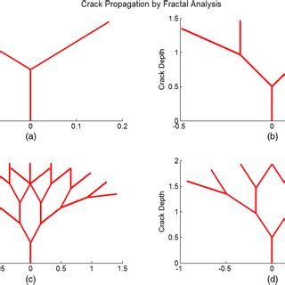 Image result for Fractal Trees Generated by Mathematical Algorithm