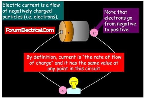 Image result for Current Time Atomic Clock