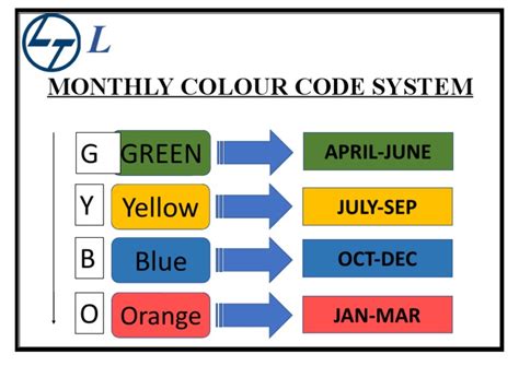 Toradh íomhá ar Color Coding System for Welding Equipment