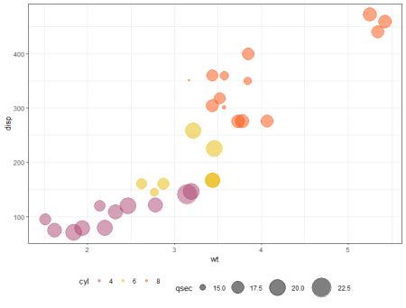 Tree Bubble Plot Ggplot Style に対する画像結果