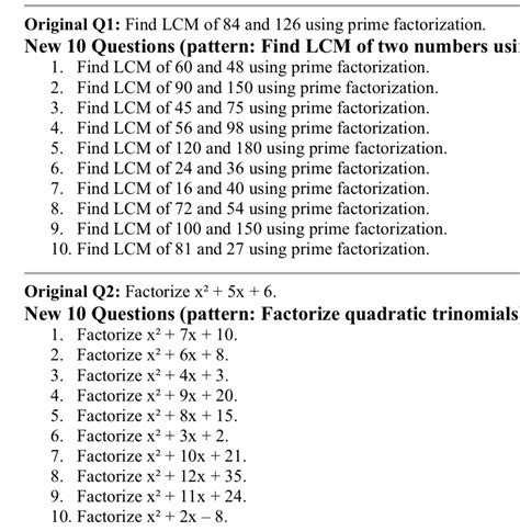 Image result for Listing Multiple of LCM Using Prime Factorization