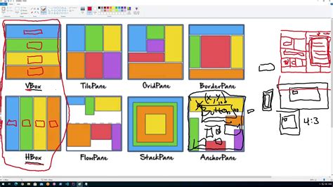 Image result for JavaFX Containers