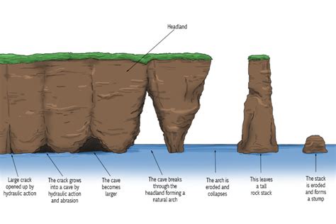 Toradh íomhá ar Stack Formation Revolution