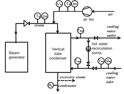 Image result for Design and Testing Loop